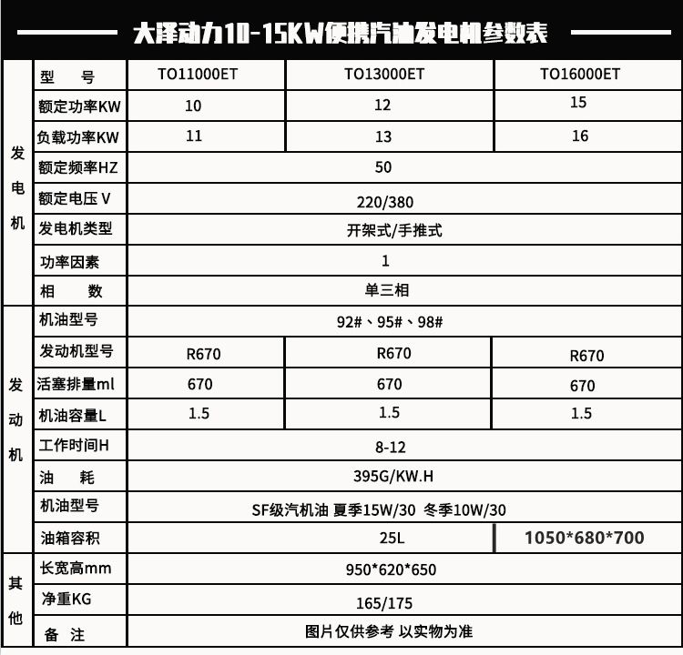 10-15KW汽油
